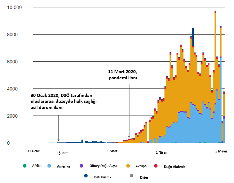 Koronavirüs İstatistikleri